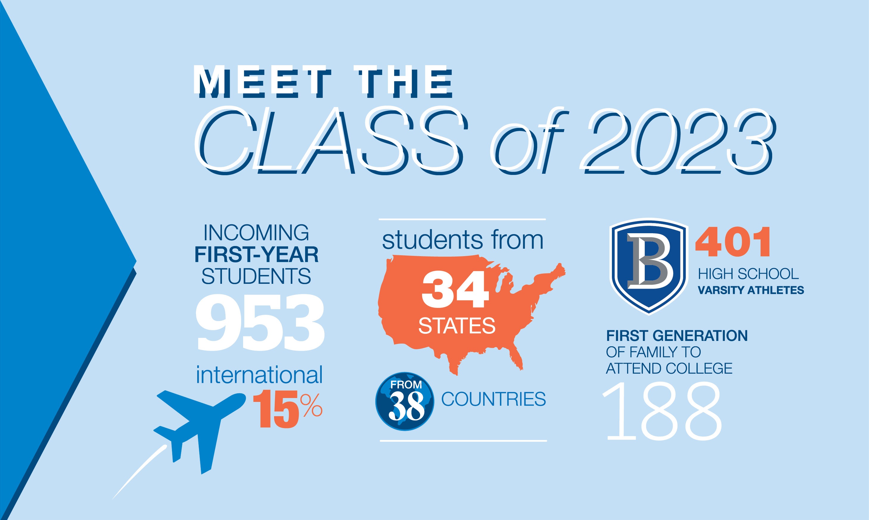 Infographic Class Of 2023 